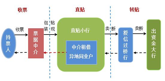 9家银行被票据套骗11亿引起交叉连环诉讼!