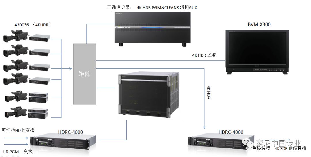 4K机位、SDR直播……2019江苏跨年演唱会4KHDR制作解析及亮点揭秘
