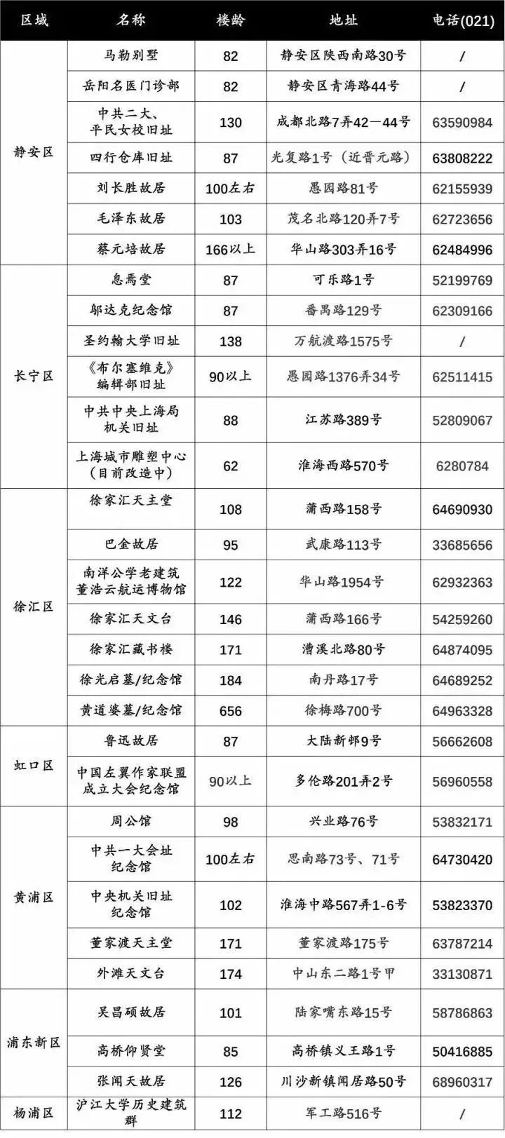 这份民生答卷请查收,期待更多民生礼包