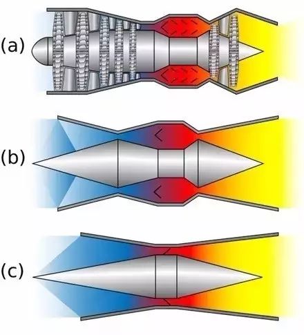 飞机飞行原理人类搞清楚没,飞机怎么飞行的原理3d动画