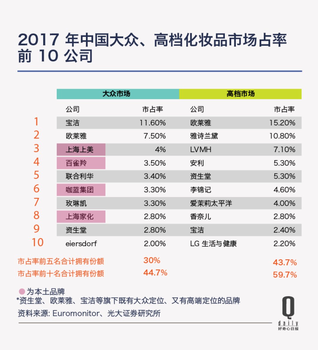 消费是不是降级了,消费是升级了还是降低了