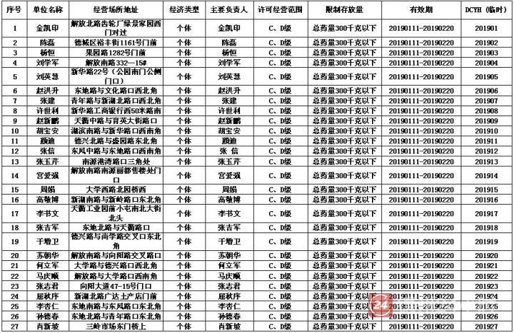 花爆烟花行情,烟笋销售