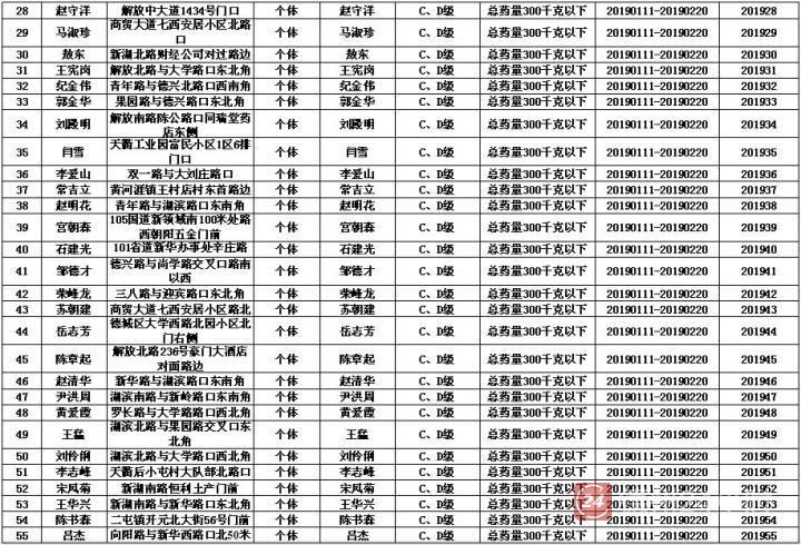 花爆烟花行情,烟笋销售