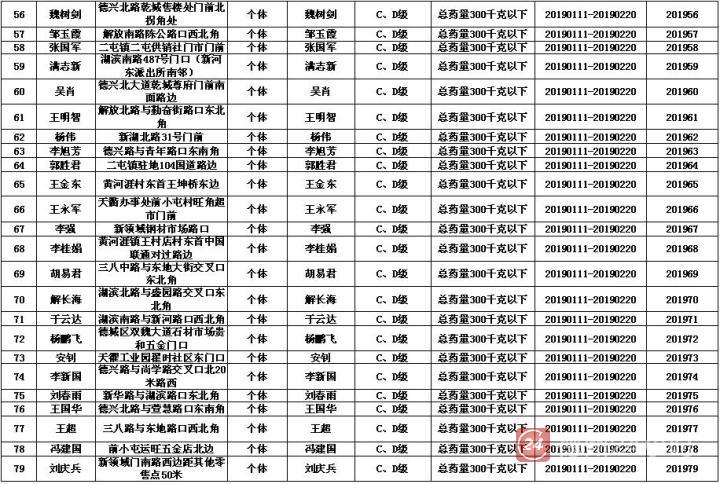 花爆烟花行情,烟笋销售