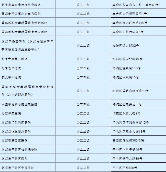 昌平区医院发热门诊电话,高烧多少就得去发热门诊