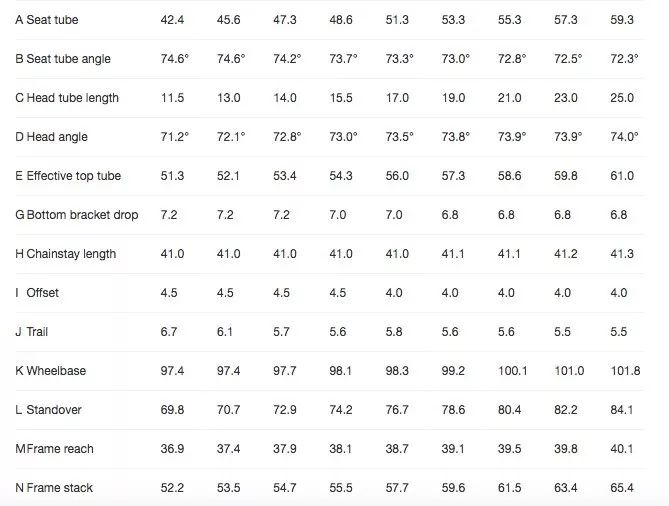 trekemondaair447寸,trek公路车emondansl