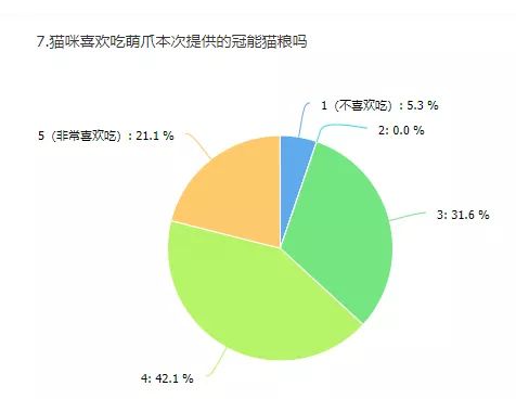 别人家的猫怎么都这么可爱啊,为什么别人的猫都是蠢萌可爱