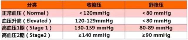 esc心血管预防指南,美国心血管一级预防