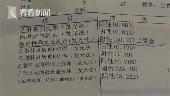 婴儿出生查出梅毒弱阳性,育儿嫂能查出梅毒吗