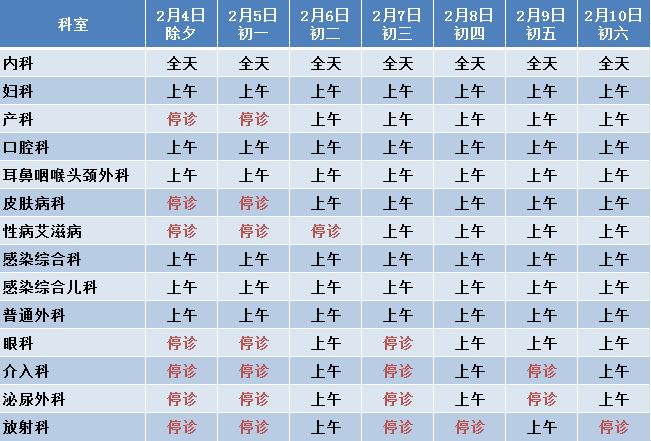 北京就诊指南,北京看病指南一览表