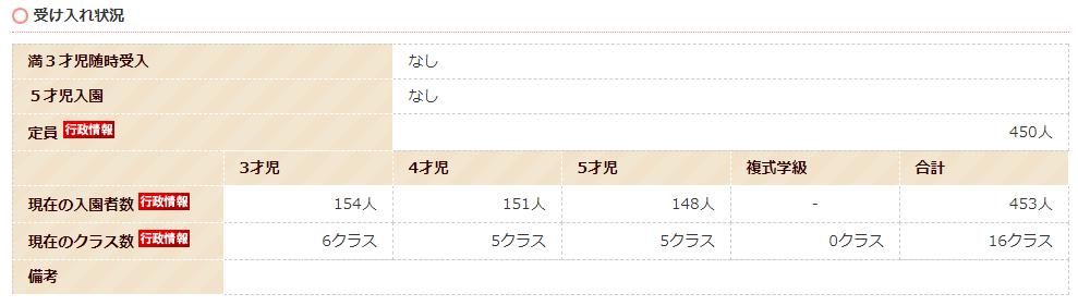 某日本幼儿园不分男女，必须裸着上身上课！家长却挤破头想把孩子送进去……