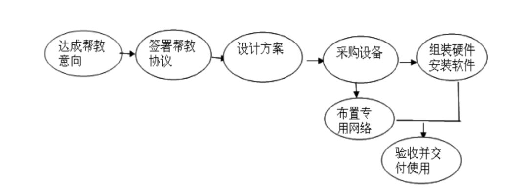 监狱里的大生意!年赚1个亿,跌到5倍PE的中磁视讯,你出手吗?