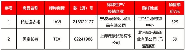 儿童服装执行标准和安全类别,北京多款儿童服装质量抽检不合格