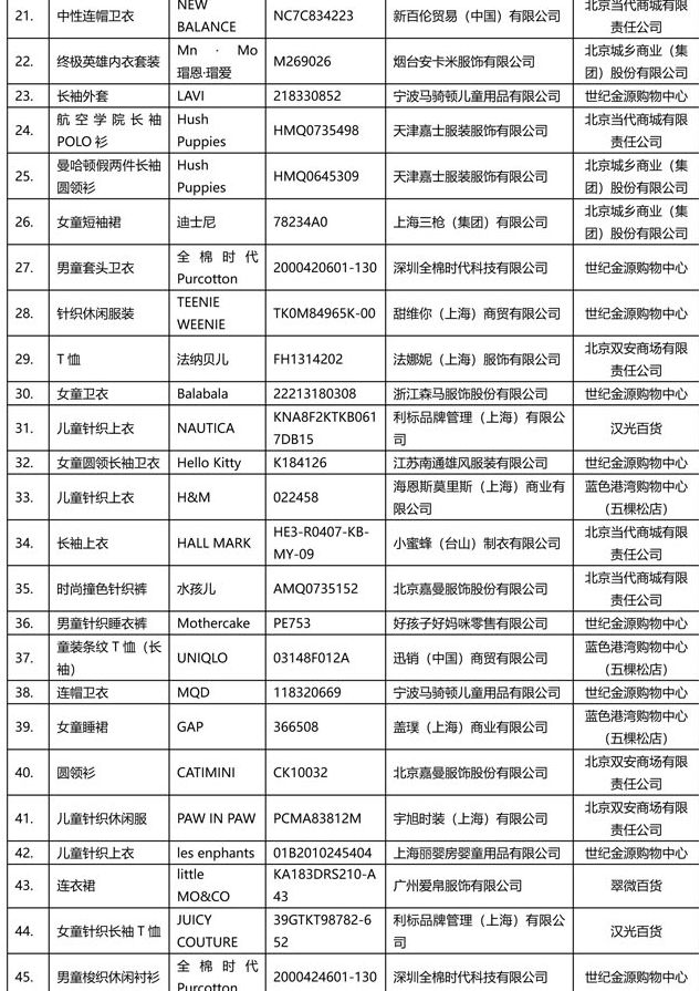 儿童服装执行标准和安全类别,北京多款儿童服装质量抽检不合格