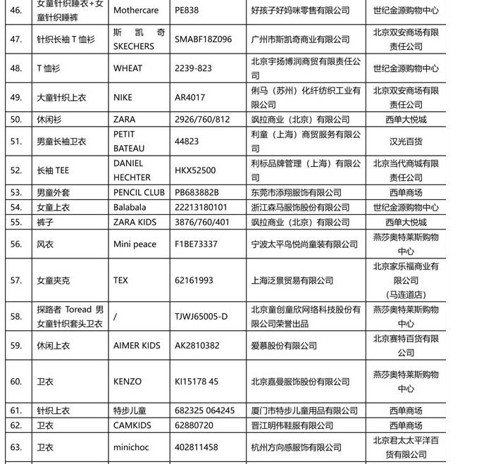 儿童服装执行标准和安全类别,北京多款儿童服装质量抽检不合格