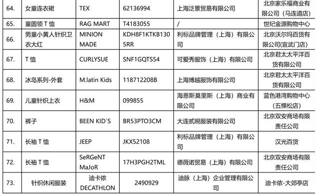 儿童服装执行标准和安全类别,北京多款儿童服装质量抽检不合格