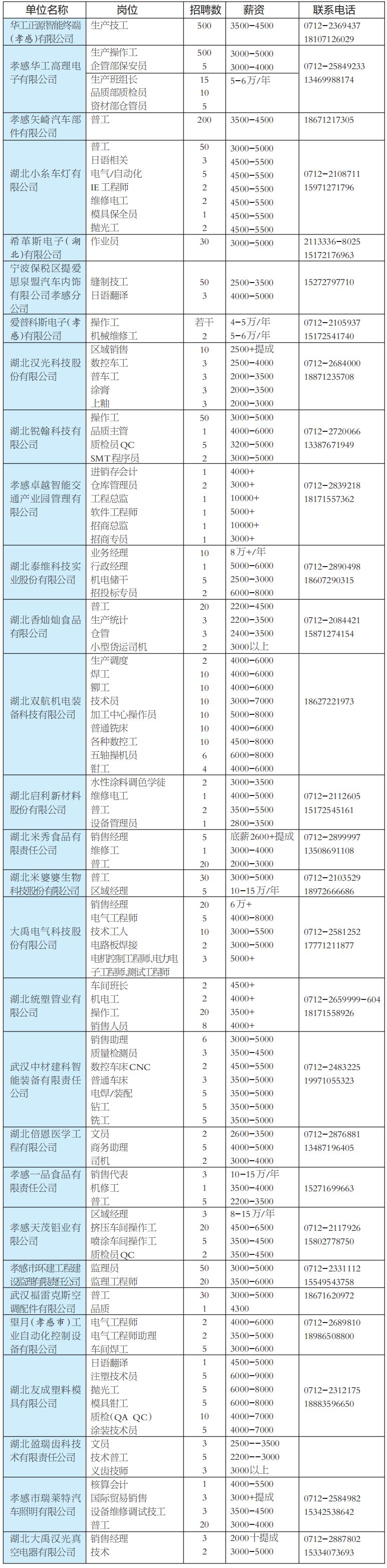 湖北孝感建筑工地最新招聘信息,孝感招聘会最新招聘通知