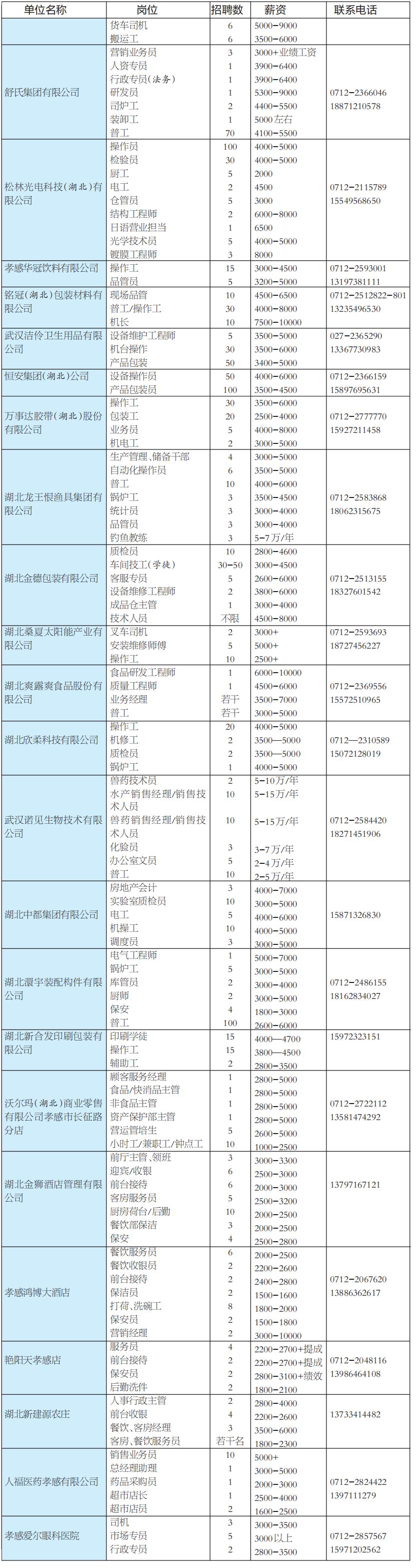 湖北孝感建筑工地最新招聘信息,孝感招聘会最新招聘通知