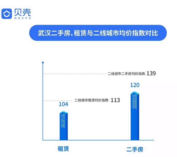 武汉人，2018年你们住得好吗？