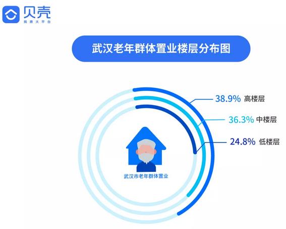 武汉人，2018年你们住得好吗？
