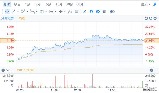 00732信利国际股价,信利国际2023年出货数据