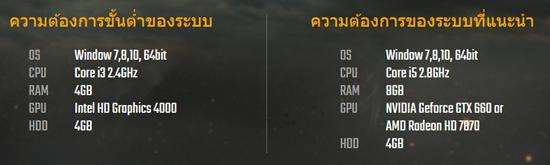 绝地求生低配版公测的内容,绝地求生低配版凉了又重新上线了