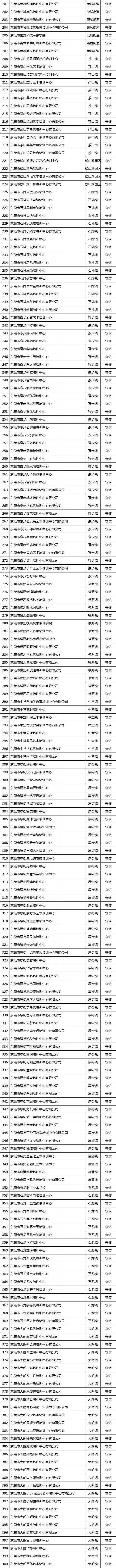 广东省对民办培训机构处罚的规定,东莞教育培训机构整改