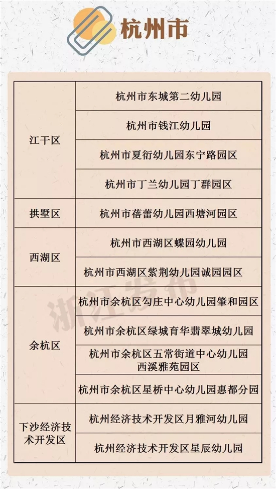 杭州甲级幼儿园和省一级,杭州市第二批幼儿园名单公布