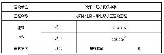 沈阳即将动工的大工程,沈阳新建的重点学校有哪些