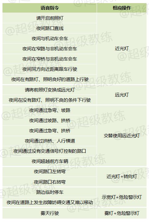知道左右转向灯如何判断车头,科目二夜间远近交替与双闪区别