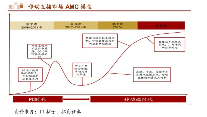 快播破产清算、内涵段子关停：这些文娱企业永远离开了我们
