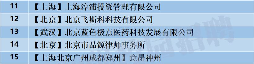 「校招精选」群硕软件、美的制冷研究院、上饶银行等名企精选(1-26)
