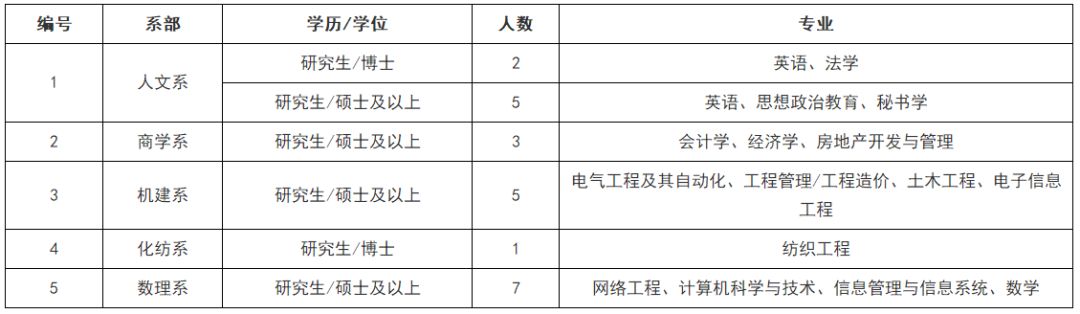 「校招精选」群硕软件、美的制冷研究院、上饶银行等名企精选(1-26)