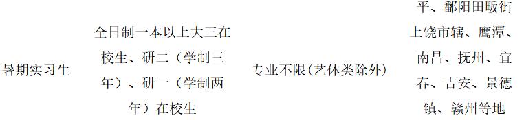 「校招精选」群硕软件、美的制冷研究院、上饶银行等名企精选(1-26)
