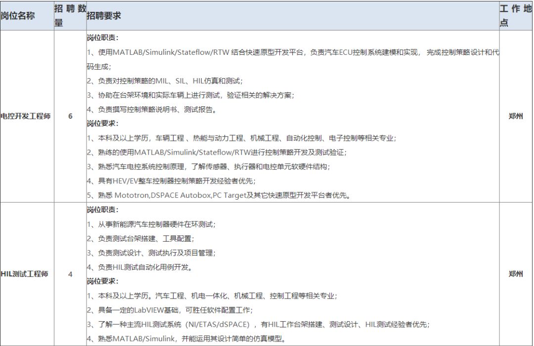 「校招精选」群硕软件、美的制冷研究院、上饶银行等名企精选（1-26）