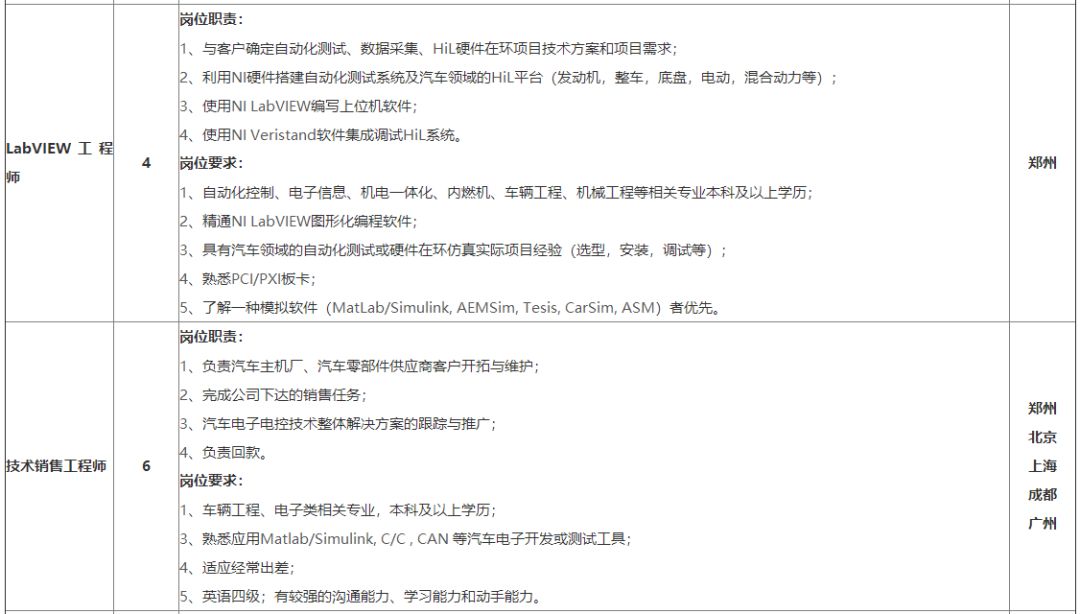 「校招精选」群硕软件、美的制冷研究院、上饶银行等名企精选（1-26）