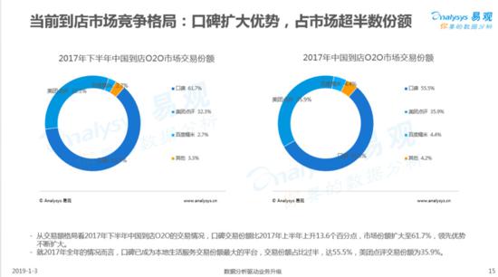 美团b端服务运营,美团加速收割b端