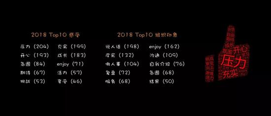 有赞996工作制引发员工吐槽CEO回应：这绝对是好事