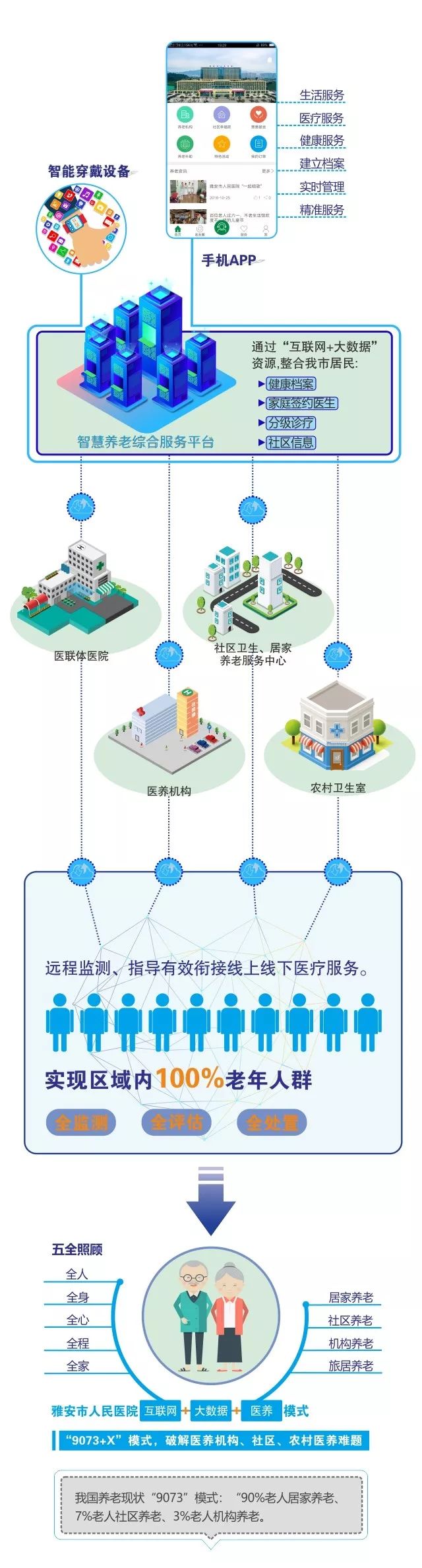 当你老了你愿意去养老院度过吗,当你老了养老