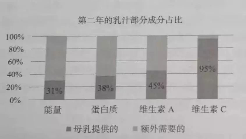 母乳有神奇的吗,母乳真那么神奇吗