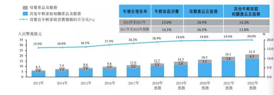 母婴市场机遇和前景,宝宝树集团市值