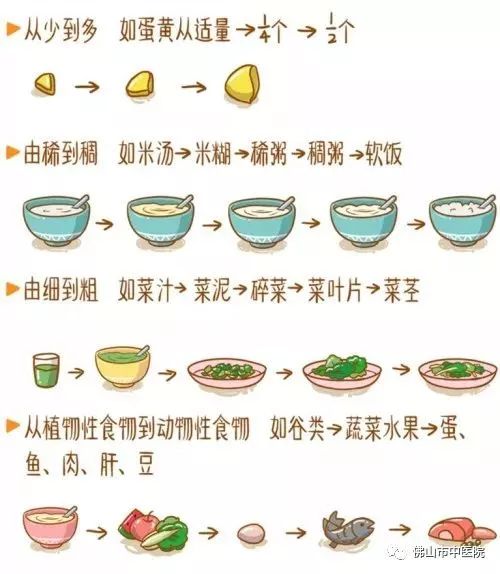 孩子饮食习惯差？这9款食疗方专治各种不服