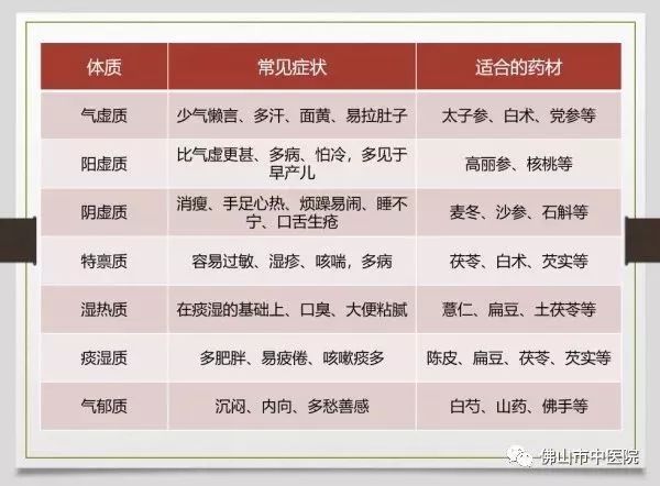 孩子饮食习惯差？这9款食疗方专治各种不服