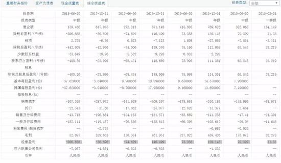 联众20年变形记：一生敌不过腾讯，最后底牌是电竞