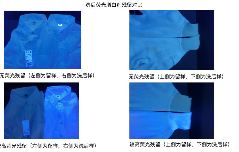 佛山市消委会携手消费者报告：用39个细节告诉消费者如何选择放心的洗衣店