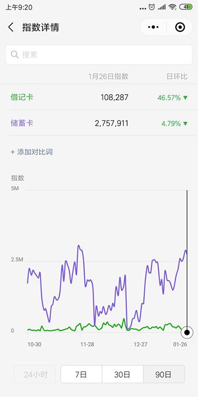 信用卡借记卡储蓄卡有什么区别,银联借记卡和储蓄卡有什么区别