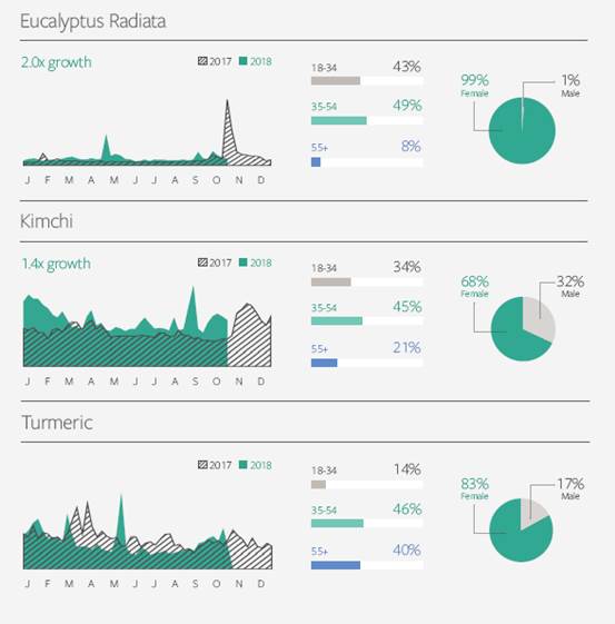 facebook的热门话题在哪,facebook最近热门产品