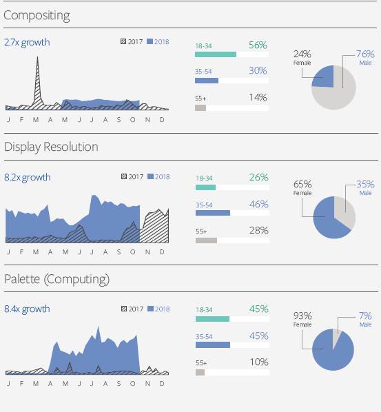facebook的热门话题在哪,facebook最近热门产品
