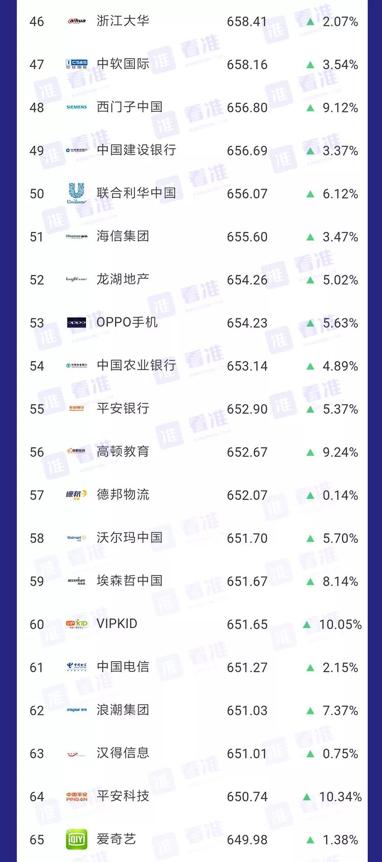 安利｜春招，应届生可以考虑一下这些公司，不容易被坑！