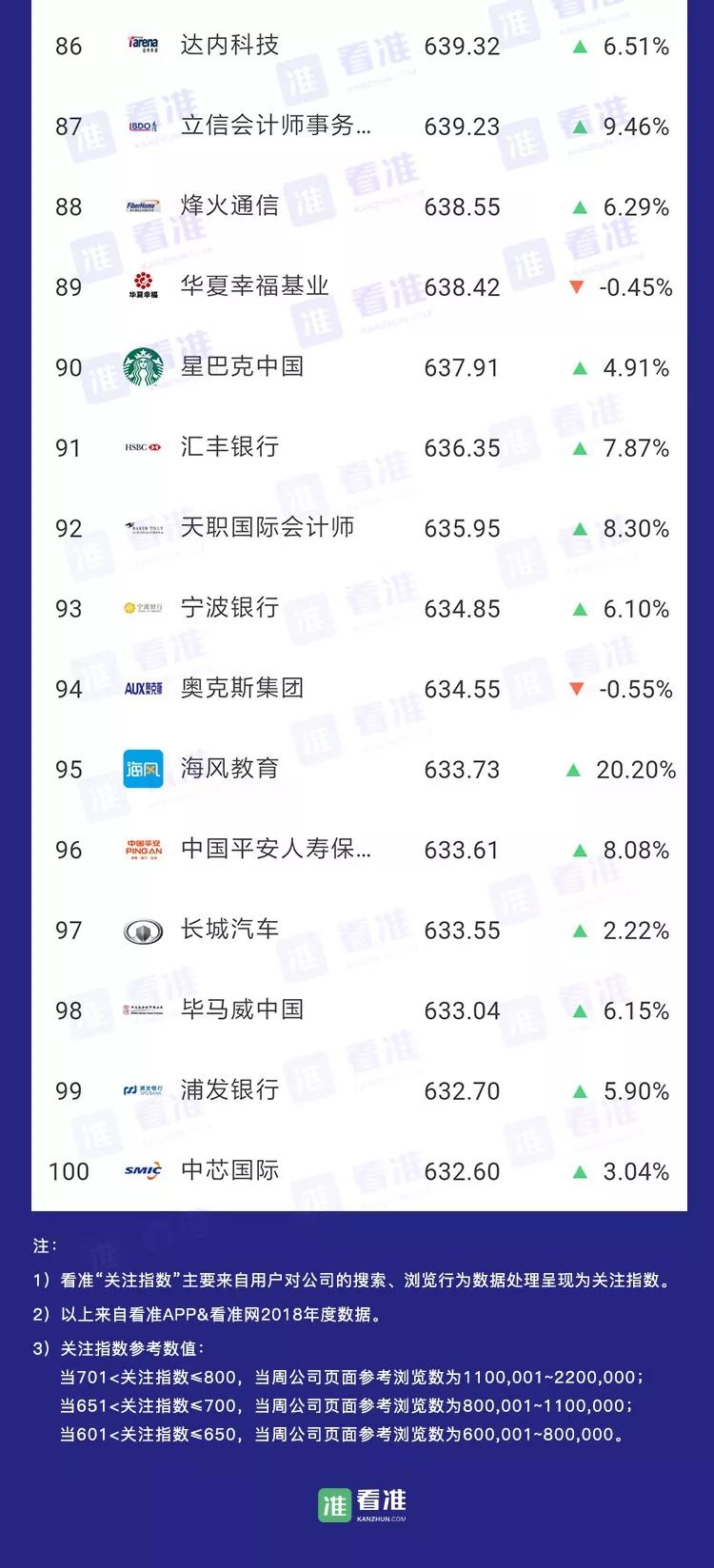 安利｜春招，应届生可以考虑一下这些公司，不容易被坑！